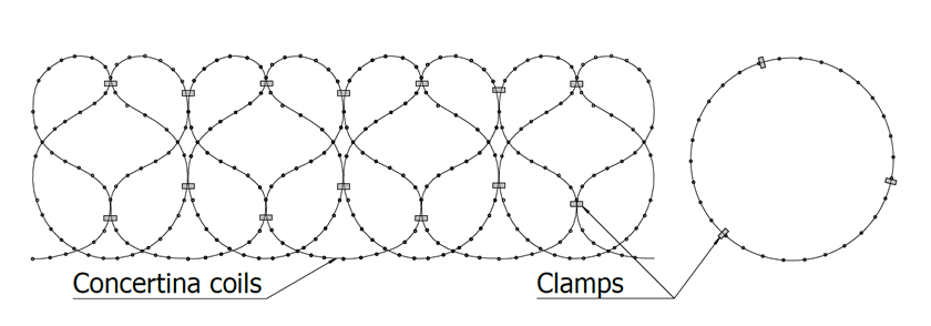 spiral-razor-wire-schematic-diagram