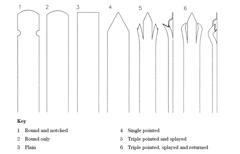 Illustrated range of rounded, notched and pointed corrugated steel palisade pale heads