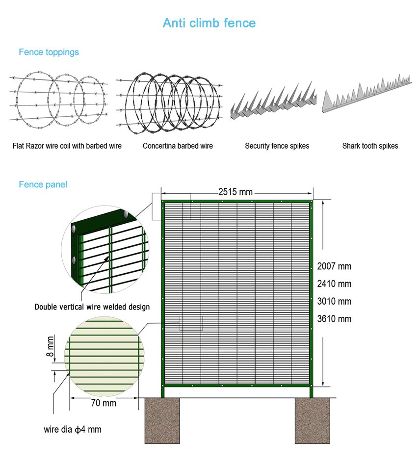 Clearview fencing George anti-climb fence drawing showing panels, posts and security toppings