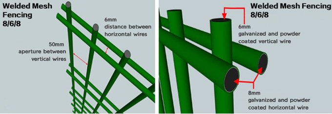 Twin wire fencing panel showing open rectangular welded mesh for industrial perimeter use