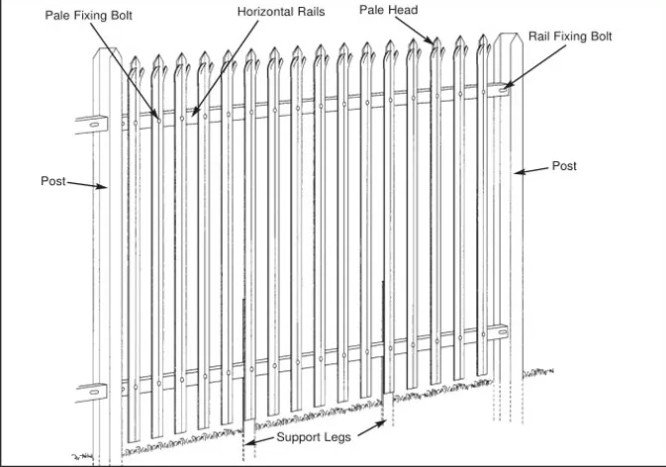 Steel palisade fence showing upright pale arrangement and perimeter structure