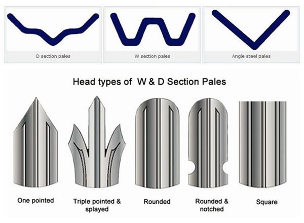 Steel palisade pale profile examples showing shapes used for security fencing