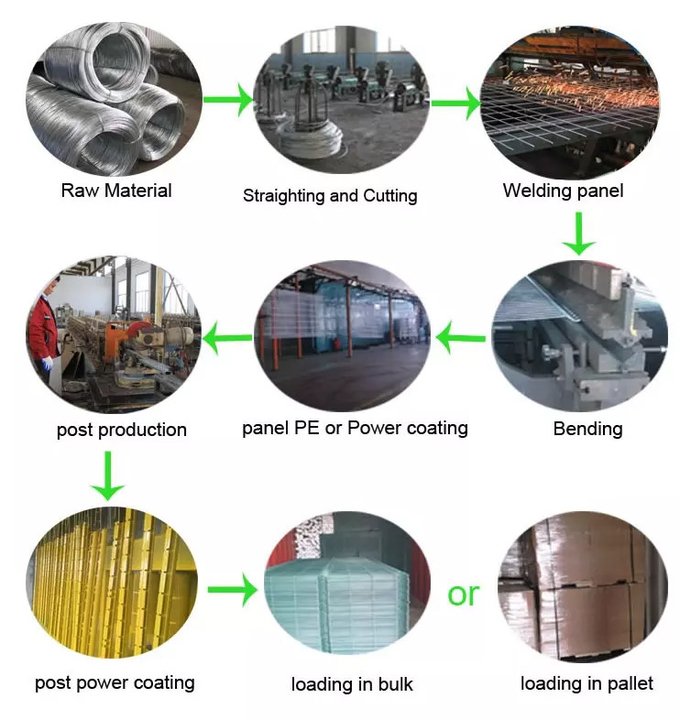 Welded steel mesh fencing reference showing panel profile for industrial and commercial boundaries