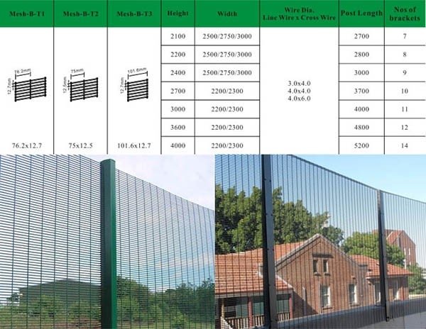 358 anti-climb welded mesh security fence reference photograph for Vanderbijlpark industrial properties