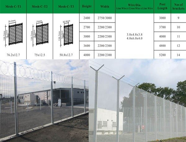 High-security welded steel mesh fence reference image showing anti-climb panel construction