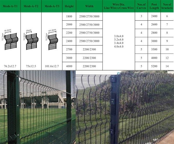 358 welded security mesh panel reference photograph showing steel wire arrangement and protective finish