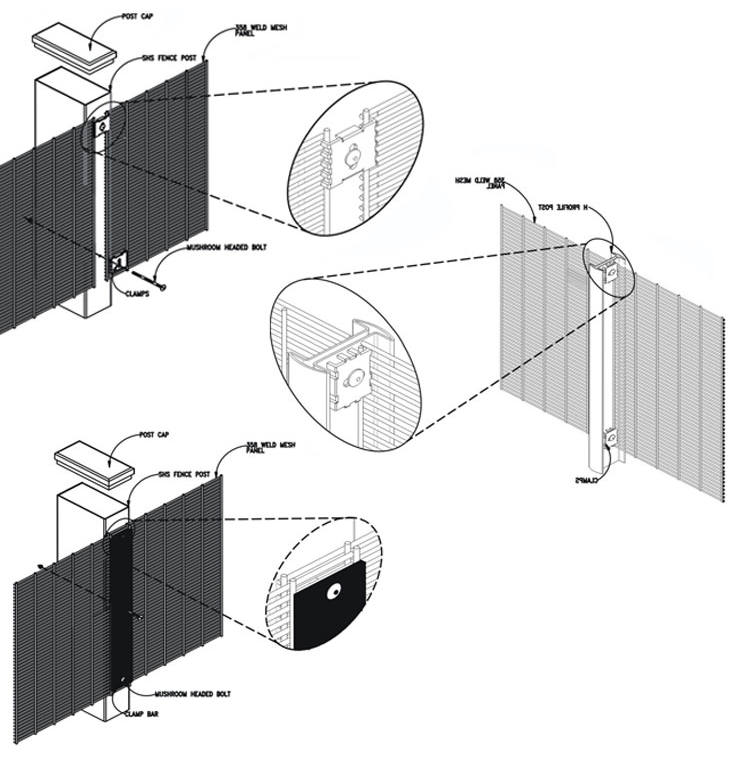358 welded security mesh panel installation showing steel posts and anti-climb fence arrangement