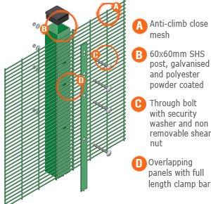 358 anti-climb welded mesh security prison fence panel close-up