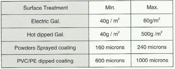 Clearview fence steel mesh surface treatment and security panel reference