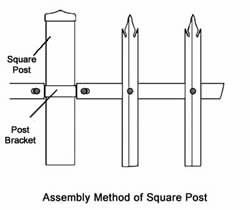Technical illustration of palisade fence assembly using a square steel post